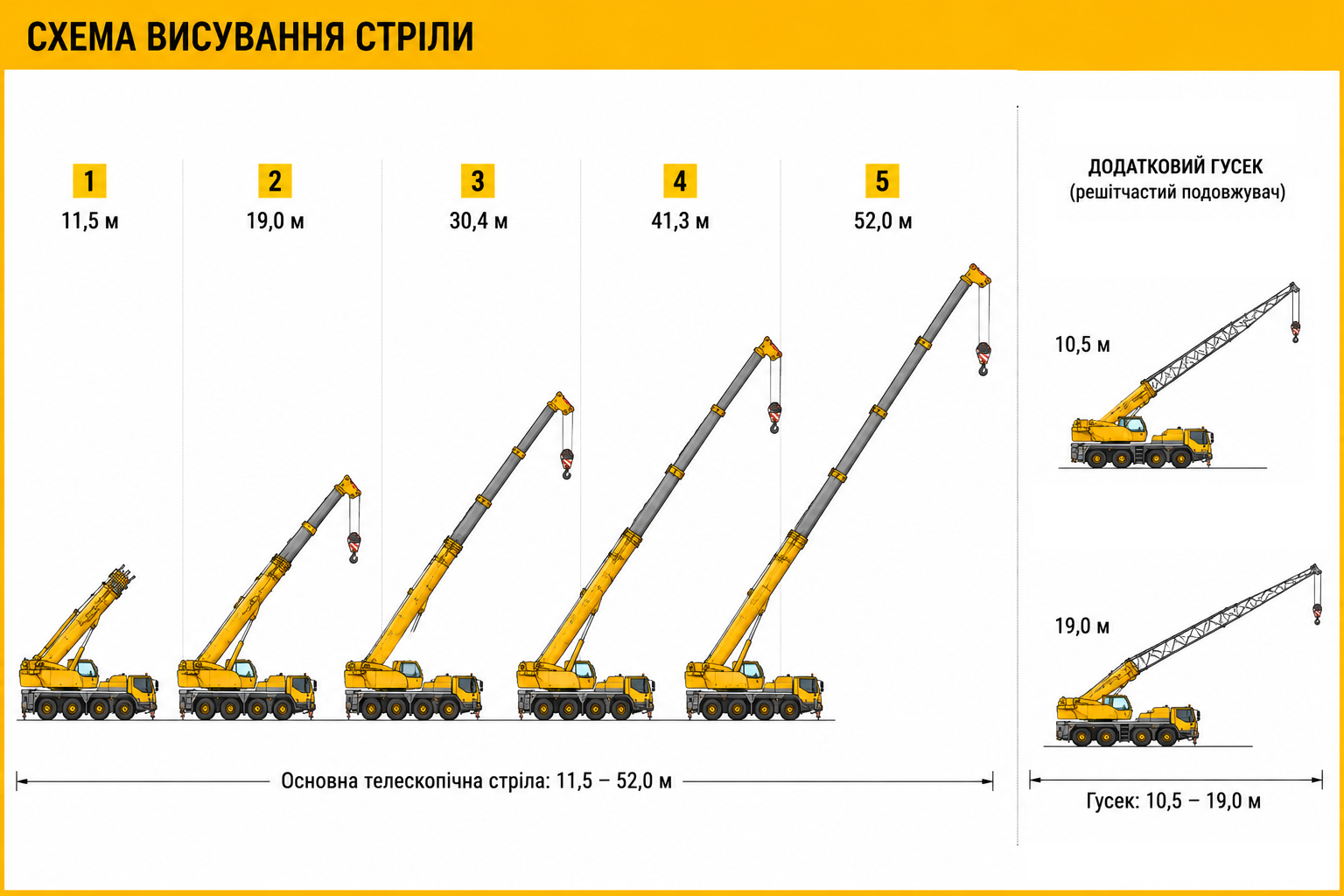 Автокран Liebherr LTM 1090