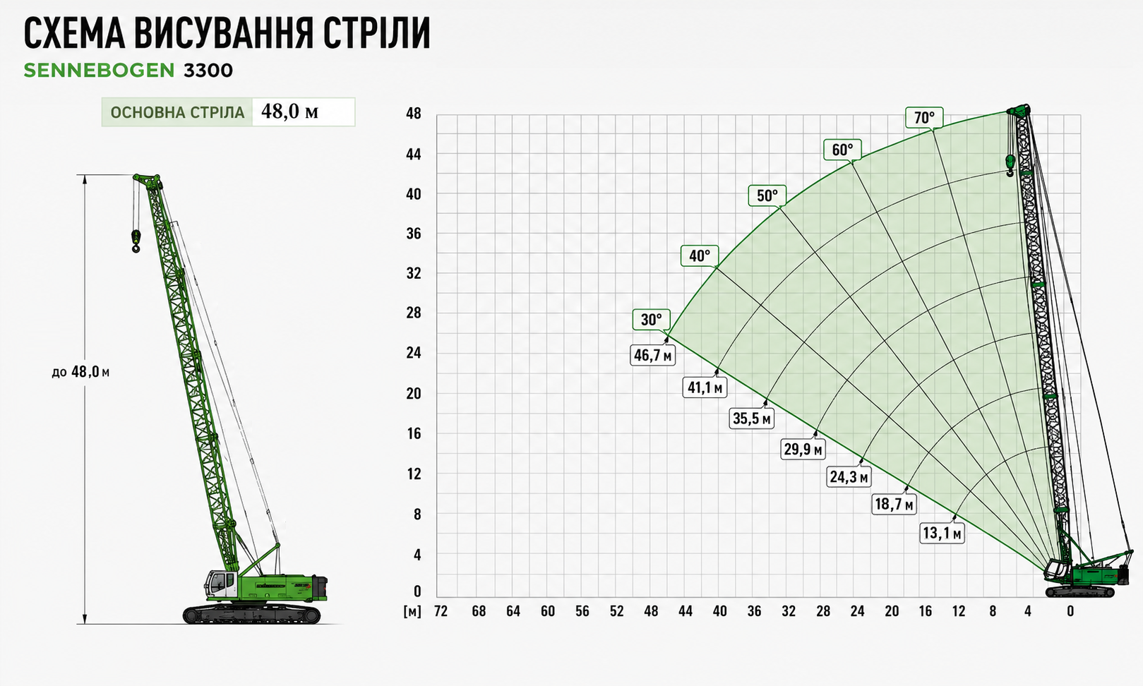 Гусеничный кран SENNEBOGEN 3300