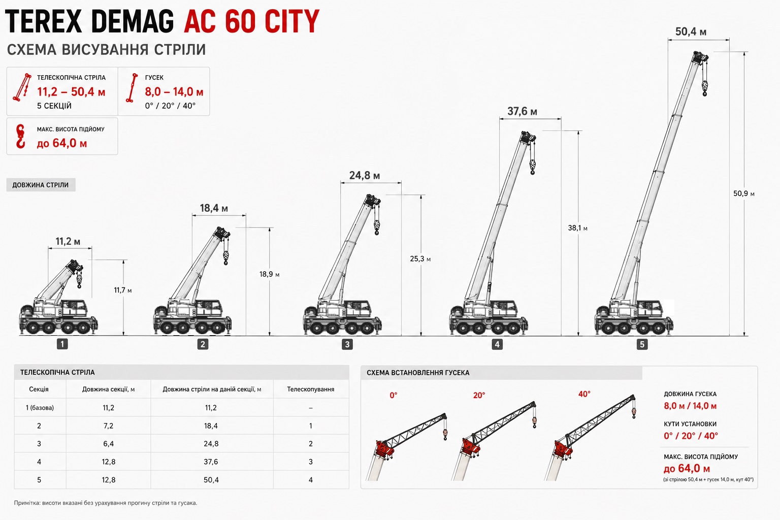 Mobile crane TEREX DEMAG AC 60