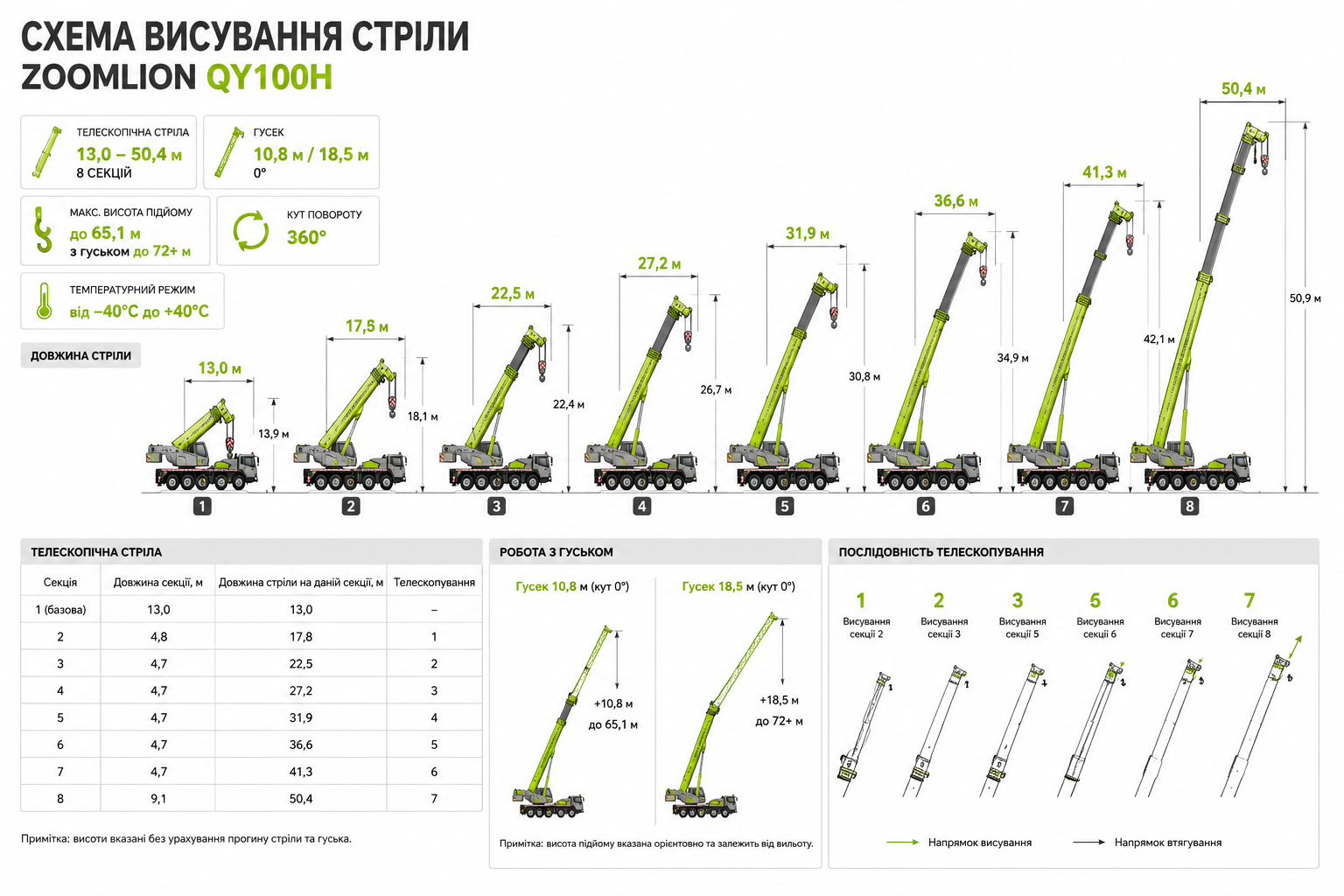 Автокран ZOOMLION QY100H